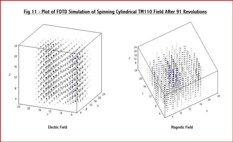 Fig 11
